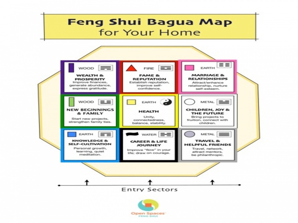 Bagua Map Printable Bagua Map Printable