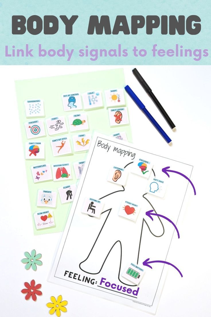 Body Mapping Linking Body Sensations To Feelings And Emotions 