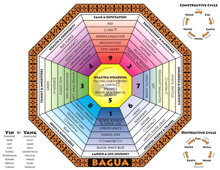 printable bagua map