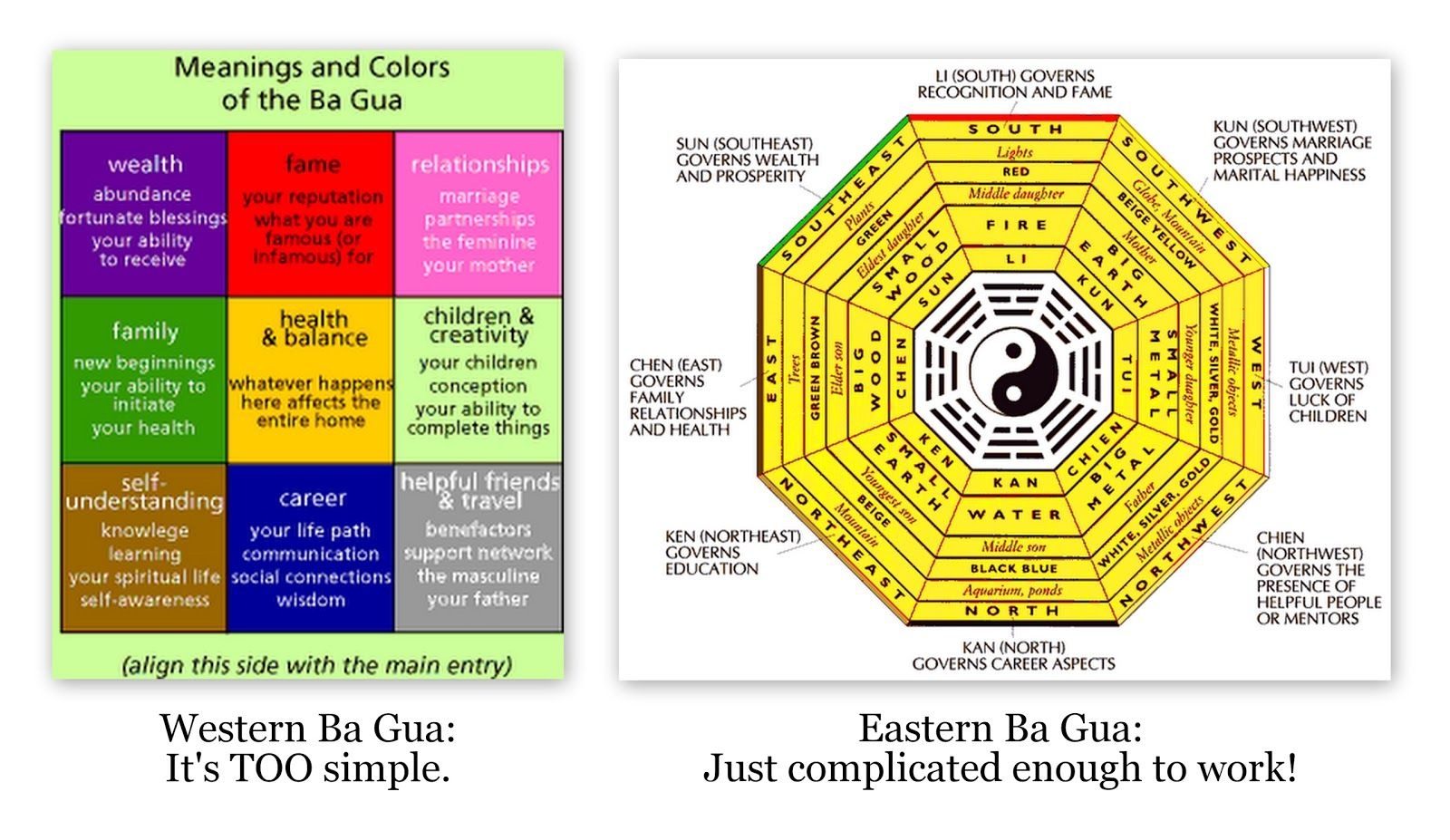 Feng Shui Bagua Map Printable Adams Printable Map Feng Shui Bagua Map Printable Adams Printable Map