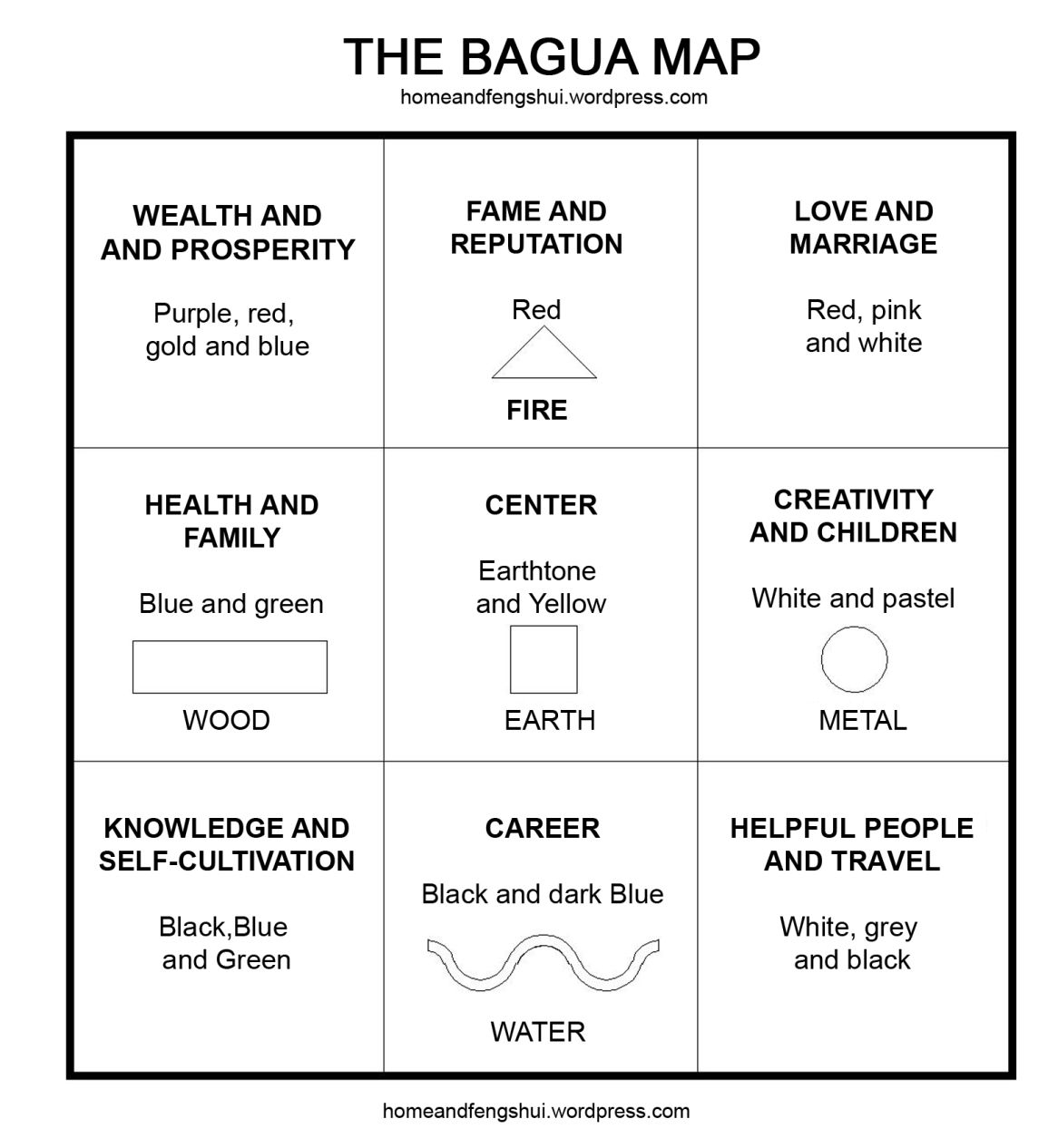 floor plan printable bagua map