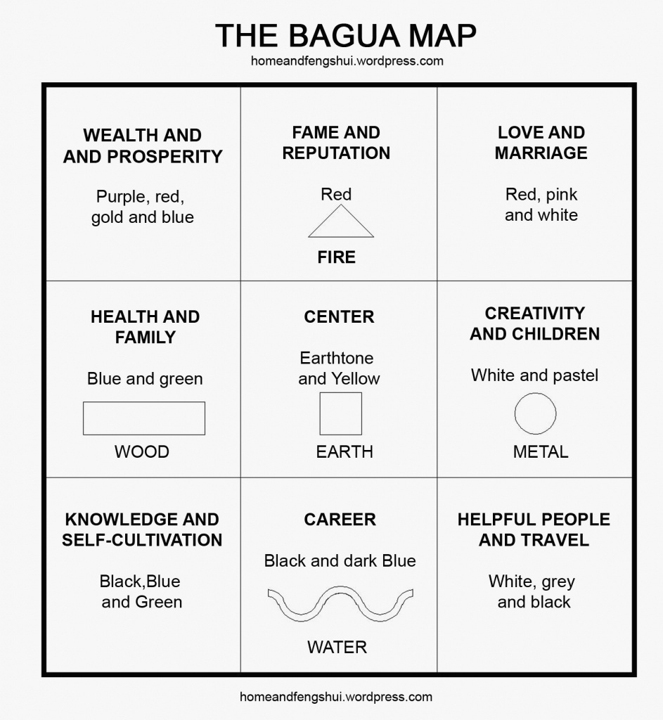 Floor Plan Printable Bagua Map