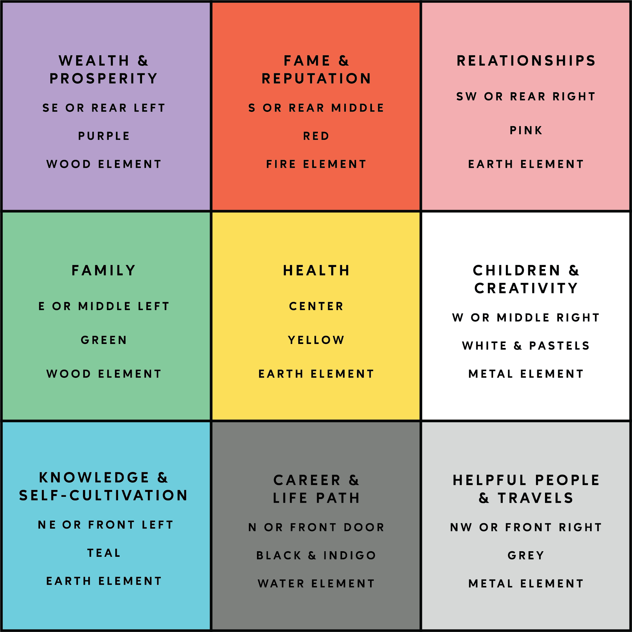 Floor Plan Printable Bagua Map