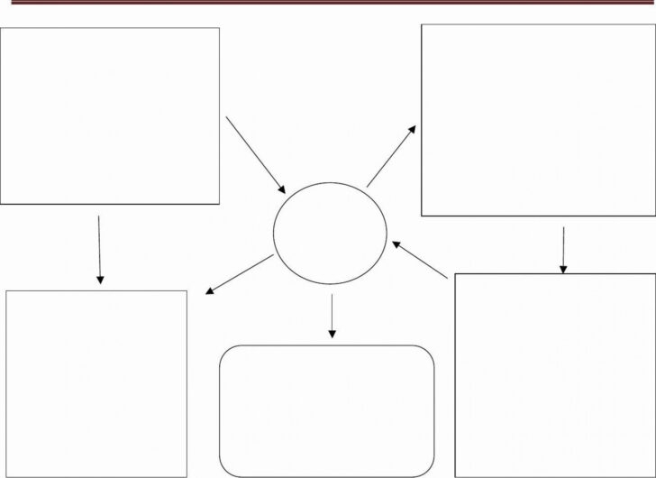 Free Printable Concept Map Template Addictionary Adams Printable Map