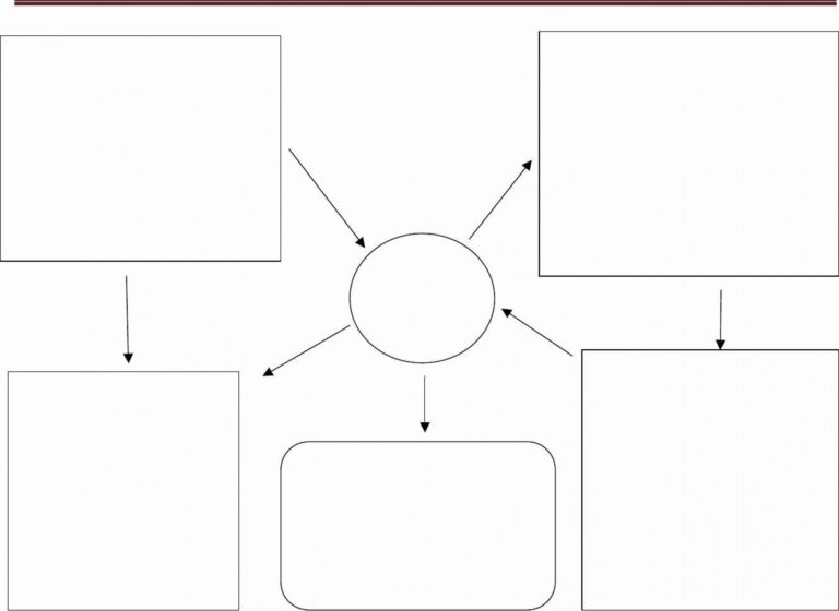 Free Printable Concept Map Template