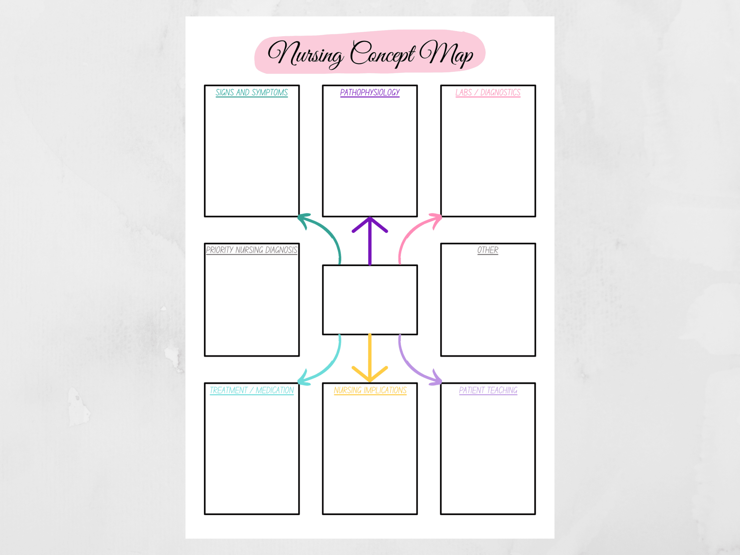 Free Printable Nursing Concept Map Template PDF Printables For Everyone