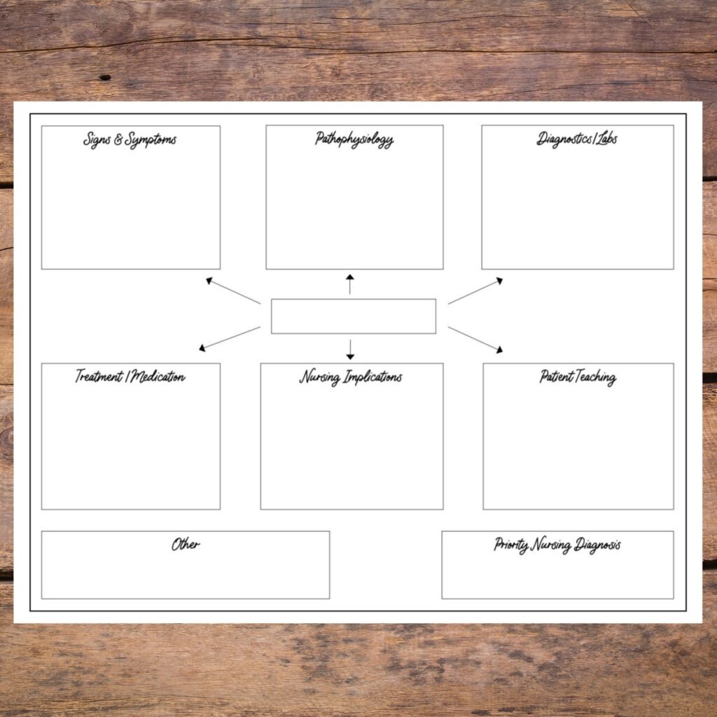 Blank Nursing Concept Map Printable