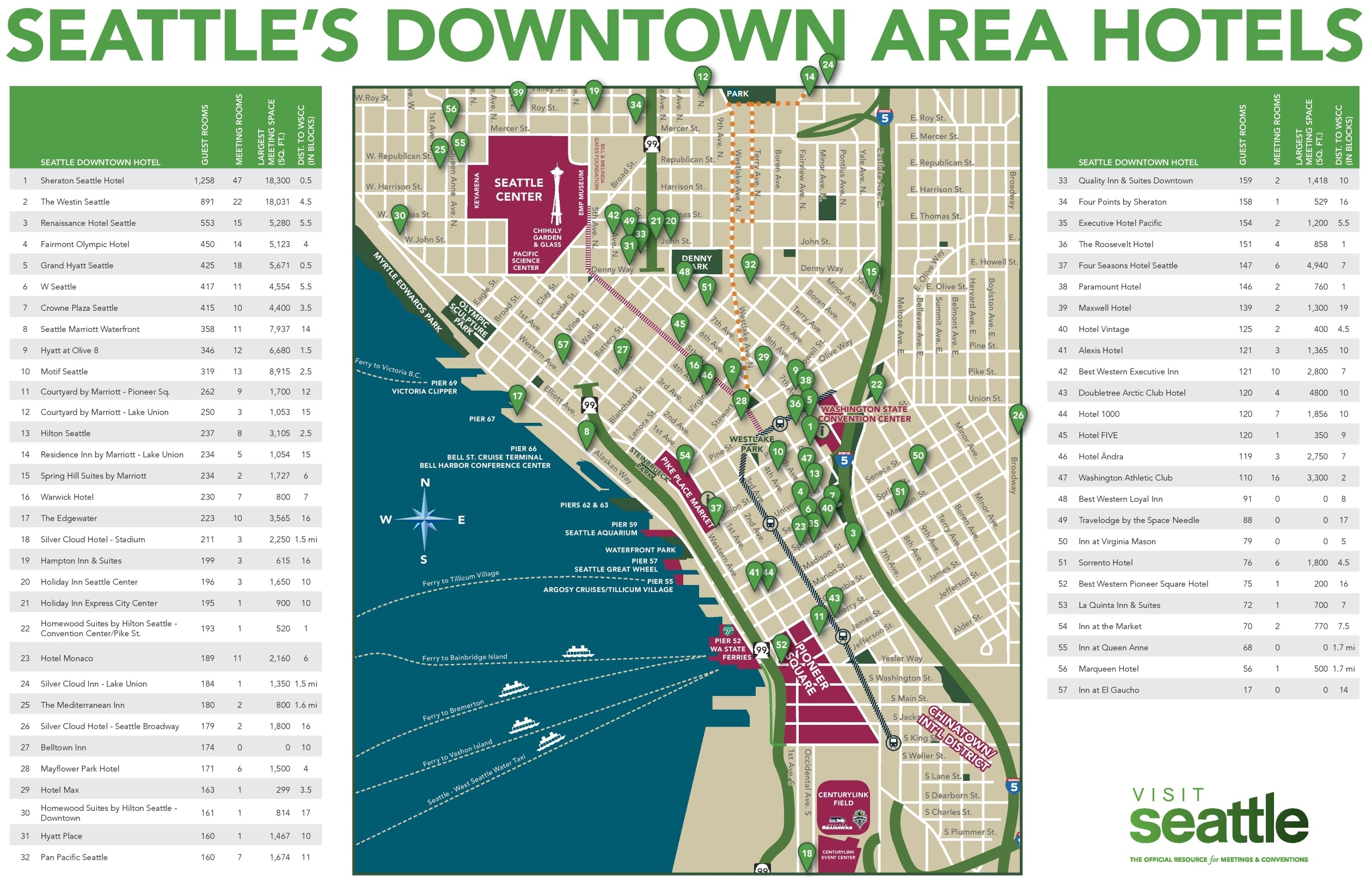 Printable Map Of Downtown Seattle