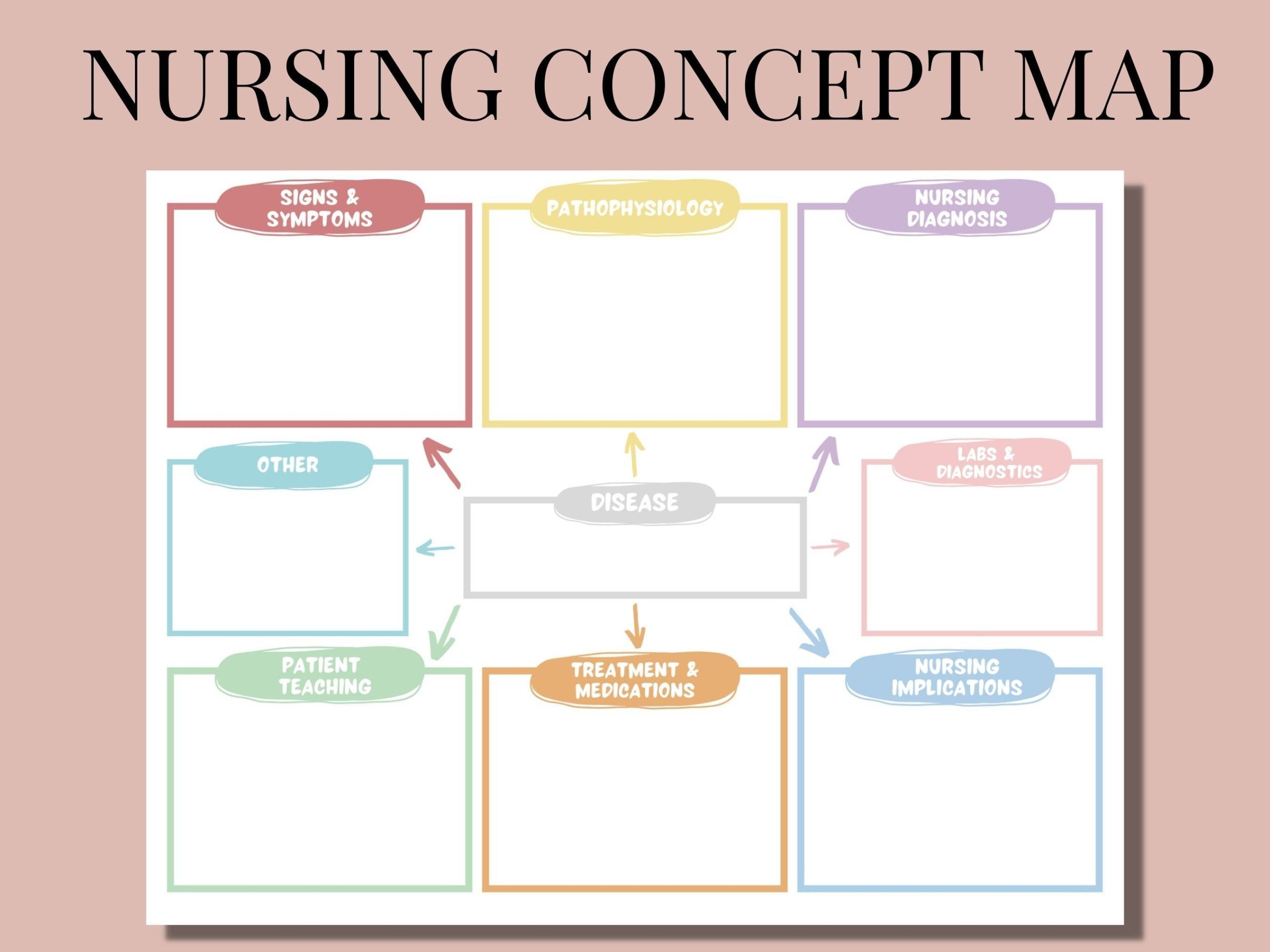 Nursing Concept Map With Blank Template Version Etsy Concept Map 