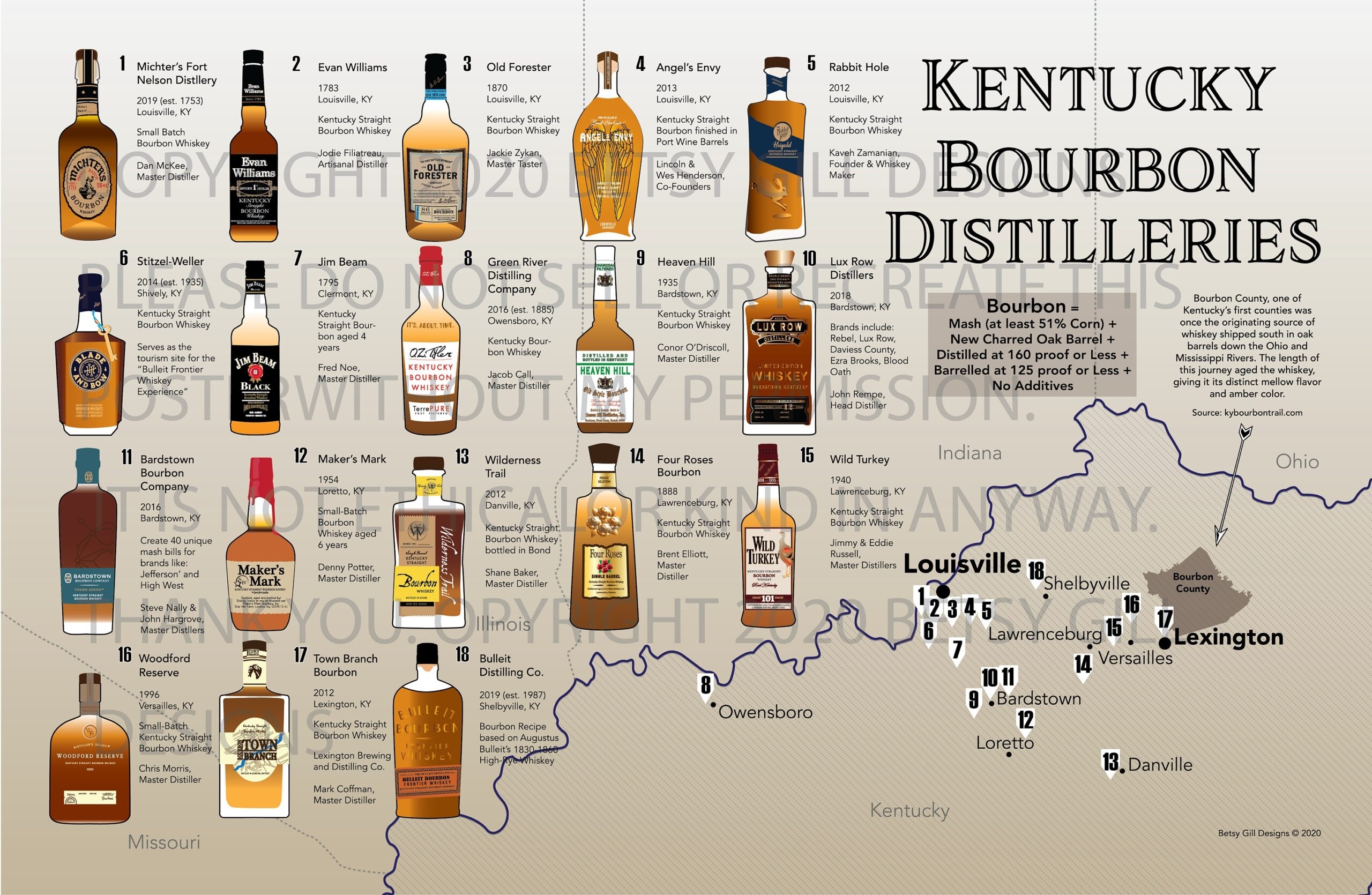 pdf printable kentucky bourbon trail map