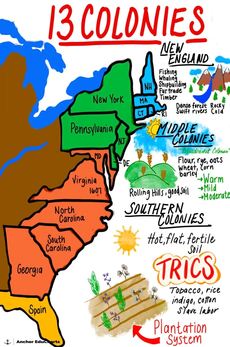 Printable 13 Colonies Map