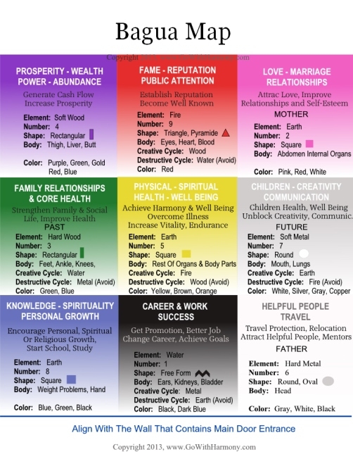 Printable Bagua Map Printable Bagua Map