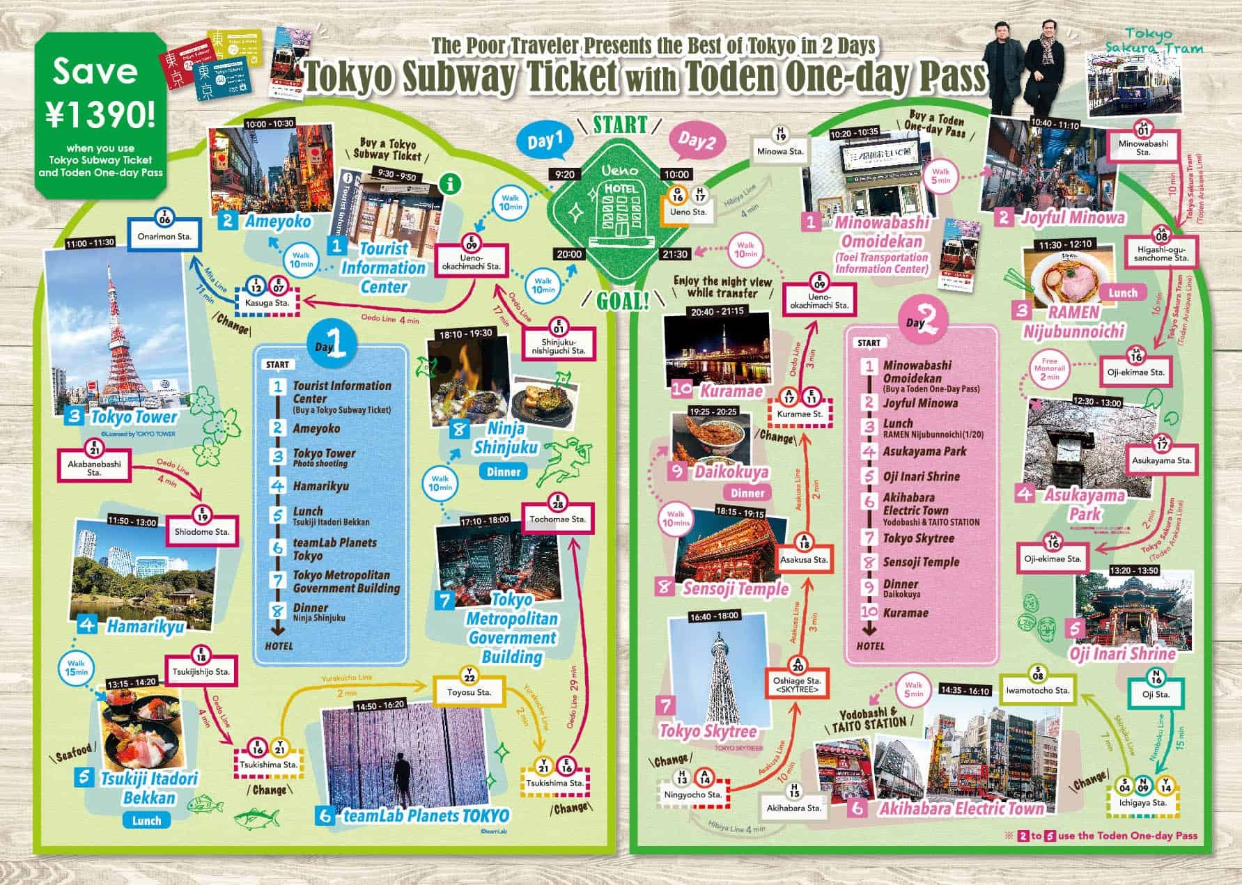 Printable Map Of Tokyo Attractions