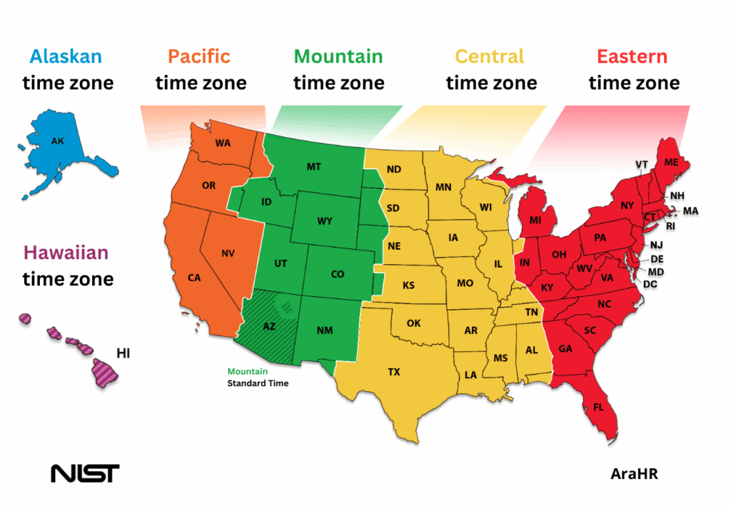 Clock showing Central Time Zone adjustments